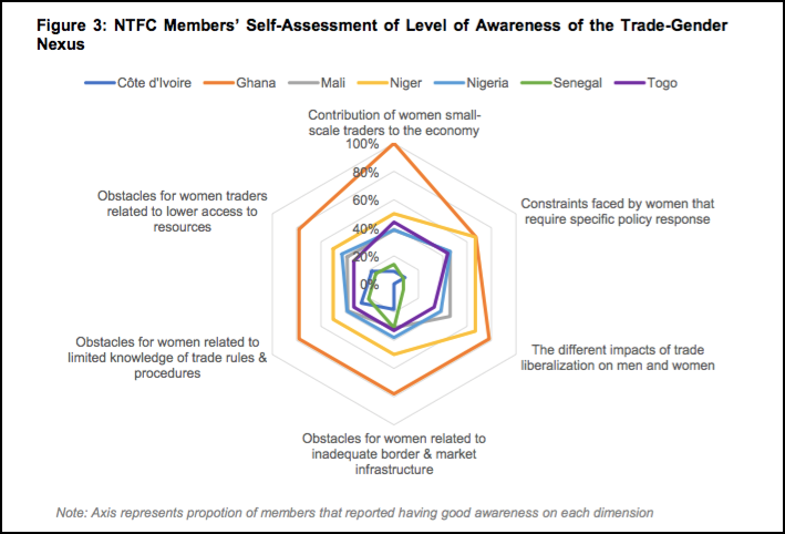 NTFC Member Self Assessment